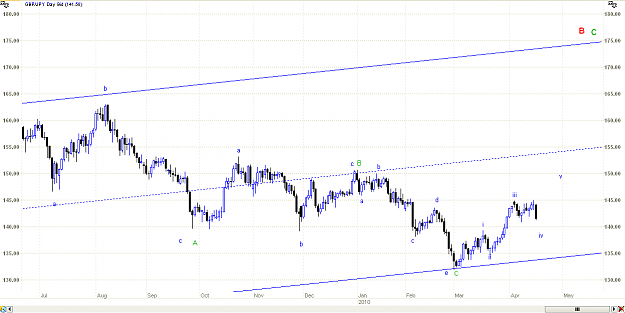 Click to Enlarge

Name: GBP_JPY_04_17_2010_Shorter.PNG
Size: 23 KB