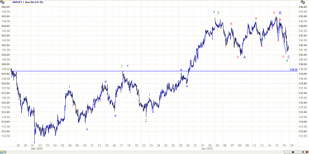 Click to Enlarge

Name: GBP_JPY_04_17_2010_Very_Short.PNG
Size: 34 KB