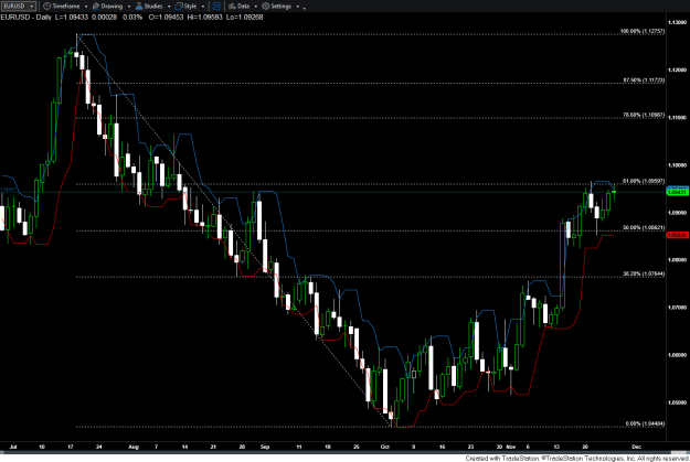Click to Enlarge

Name: EURUSD.png
Size: 39 KB