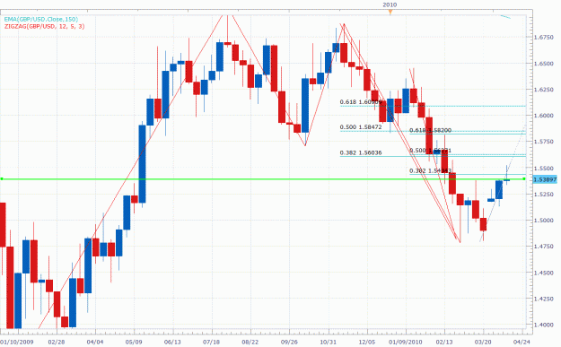 Click to Enlarge

Name: Updated Weekly -EURUSD-04-17-2010.gif
Size: 48 KB