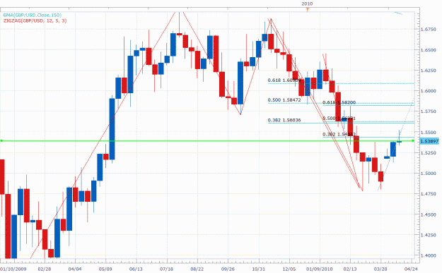 Click to Enlarge

Name: Updated Weekly -EURUSD-04-17-2010.gif
Size: 48 KB