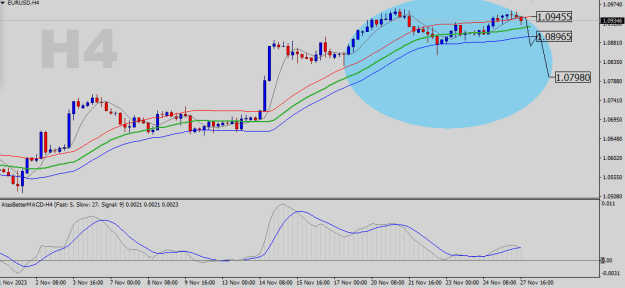 Click to Enlarge

Name: EURUSD-H4.png
Size: 16 KB