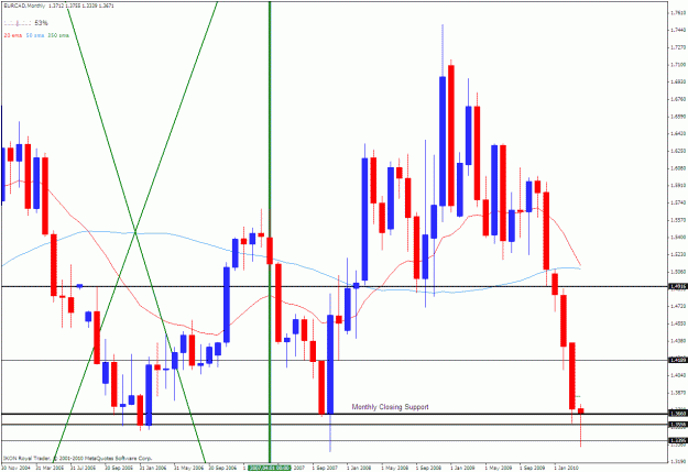 Click to Enlarge

Name: eurcad m 04-17-2010.gif
Size: 37 KB