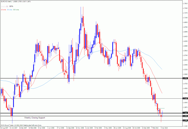 Click to Enlarge

Name: eurcad w 04-17-2010.gif
Size: 32 KB