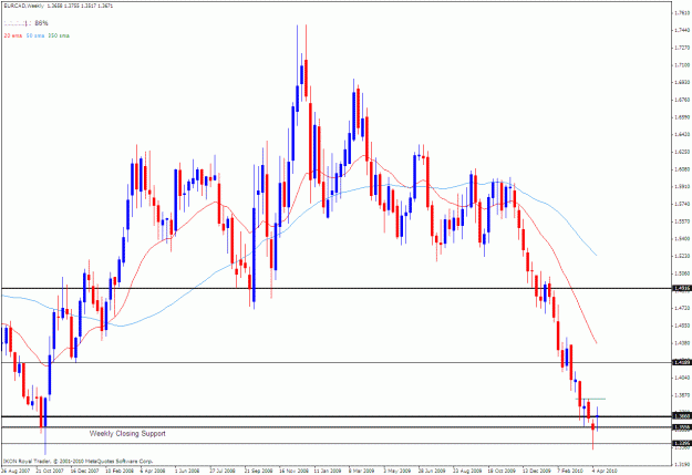 Click to Enlarge

Name: eurcad w 04-17-2010.gif
Size: 32 KB