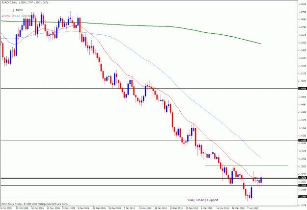 Click to Enlarge

Name: eurcad d 04-17-2010.gif
Size: 25 KB
