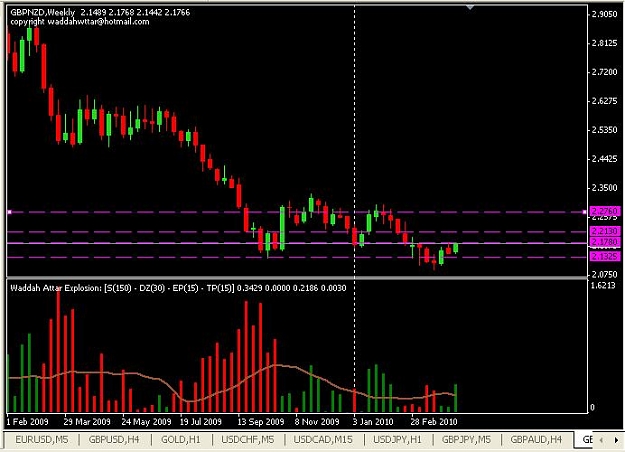 Click to Enlarge

Name: gbpnzd-weekly.JPG
Size: 56 KB