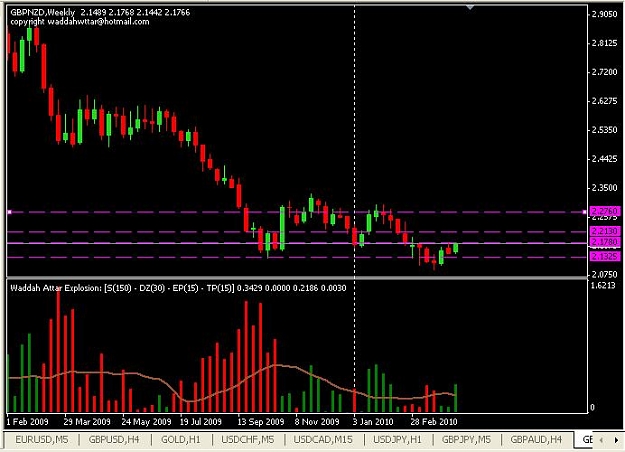 Click to Enlarge

Name: gbpnzd-weekly.JPG
Size: 56 KB