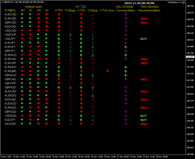 Click to Enlarge

Name: TMs Mon H1 Nov28 London Open 28-11-2023 4-38-03 pm.png
Size: 17 KB