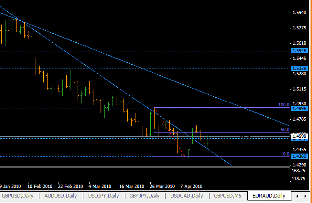 Click to Enlarge

Name: euraud_daily_april2010.png
Size: 23 KB