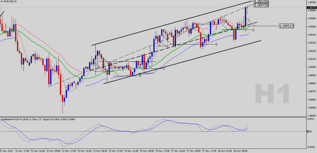 Click to Enlarge

Name: EURUSD-H1.png
Size: 23 KB