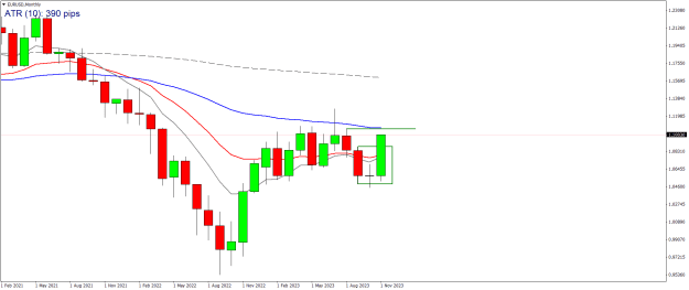 Click to Enlarge

Name: EURUSDMonthly.png
Size: 16 KB