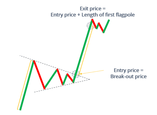 Click to Enlarge

Name: bull-pennant-pattern-explained.png
Size: 28 KB