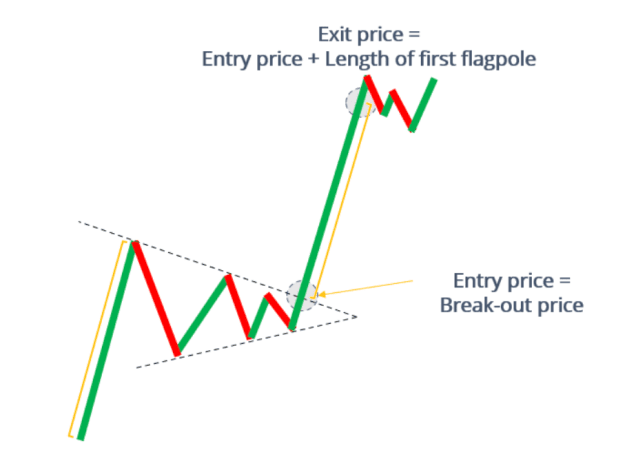 Click to Enlarge

Name: bull-pennant-pattern-explained.png
Size: 28 KB