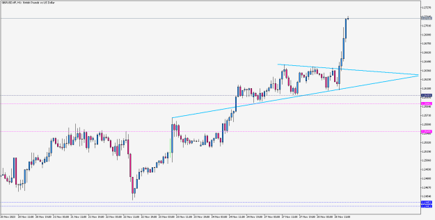 Click to Enlarge

Name: GBPUSD.tffH1p.png
Size: 9 KB