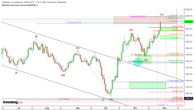 Click to Enlarge

Name: XAU_USD 11.28 daily.png
Size: 51 KB