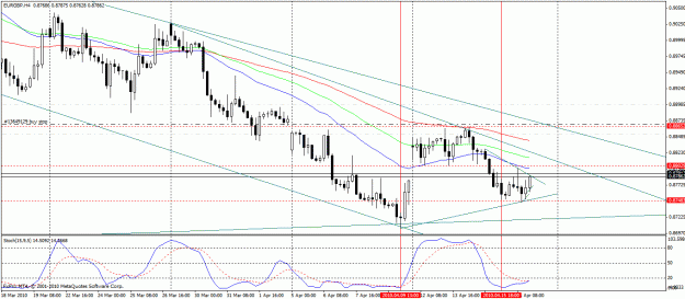 Click to Enlarge

Name: eurgbp weekly.gif
Size: 29 KB