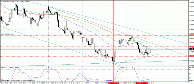 Click to Enlarge

Name: eurgbp weekly.gif
Size: 29 KB