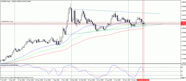 Click to Enlarge

Name: eurgbp weeklyf.gif
Size: 25 KB