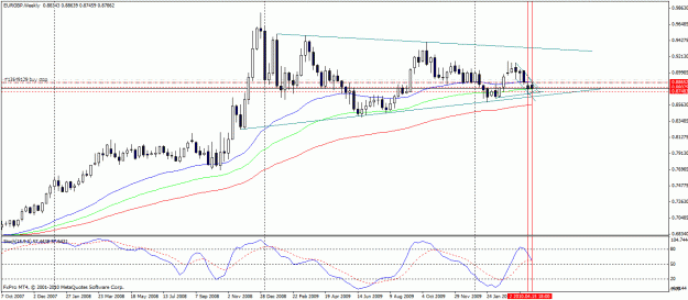 Click to Enlarge

Name: eurgbp weeklyf.gif
Size: 25 KB