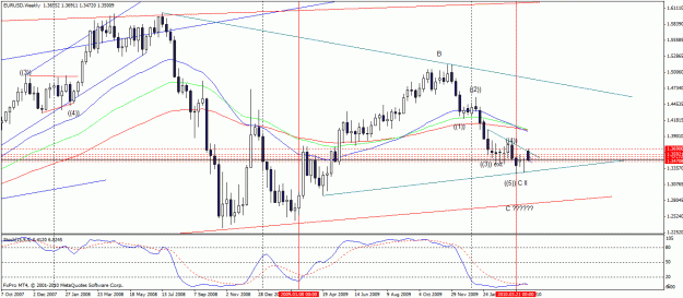 Click to Enlarge

Name: eurusd weekly.gif
Size: 30 KB