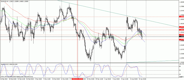 Click to Enlarge

Name: eurusd 4h.gif
Size: 35 KB