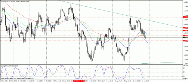 Click to Enlarge

Name: eurusd 4h.gif
Size: 35 KB