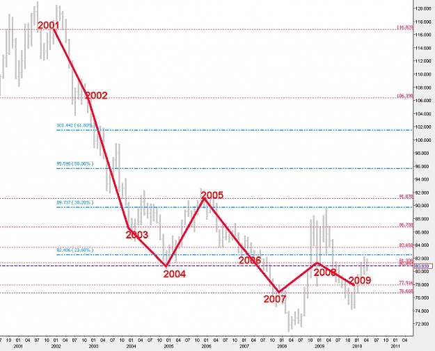 Click to Enlarge

Name: yearly USD.jpg
Size: 195 KB