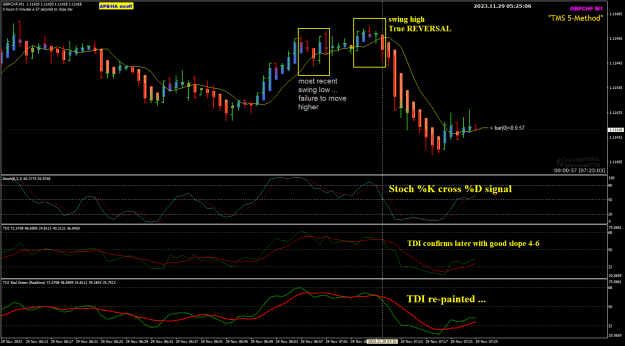 Click to Enlarge

Name: GChf M1 Nov 29 swing high True REVERSAL 29-11-2023 1-25-09 pm.png
Size: 34 KB
