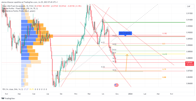 Click to Enlarge

Name: USDCHF_2023-11-29_07-45-23.png
Size: 37 KB