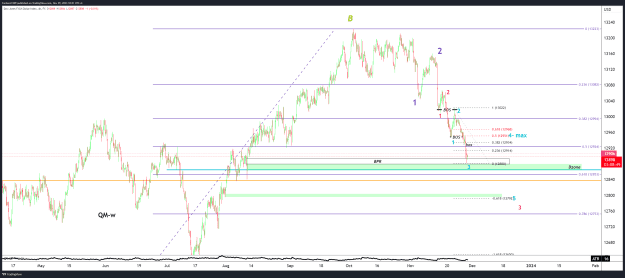 Click to Enlarge

Name: USDOLLAR_2023-11-29_10-51-12.png
Size: 52 KB