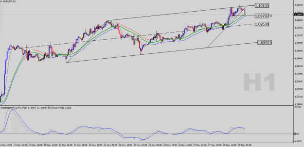 Click to Enlarge

Name: EURUSD-H1.png
Size: 21 KB