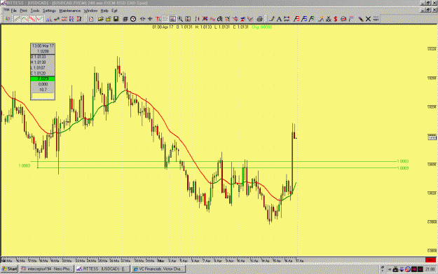 Click to Enlarge

Name: usdcad4hr.gif
Size: 45 KB