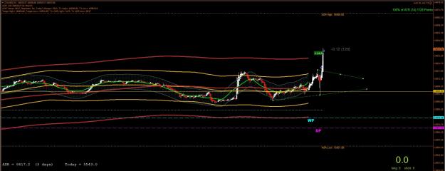 Click to Enlarge

Name: DAX1.jpg
Size: 221 KB