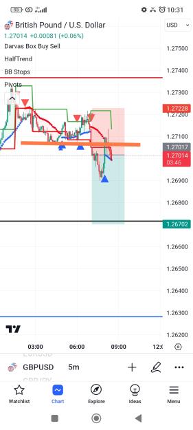 Click to Enlarge

Name: Screenshot_2023-11-29-10-31-14-473_com.tradingview.tradingviewapp-edit.jpg
Size: 407 KB