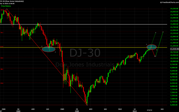 Click to Enlarge

Name: Dow Jones.png
Size: 54 KB