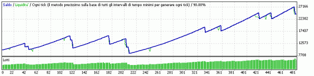 Click to Enlarge

Name: Simple_H1_GBPUSD_EA.gif
Size: 7 KB