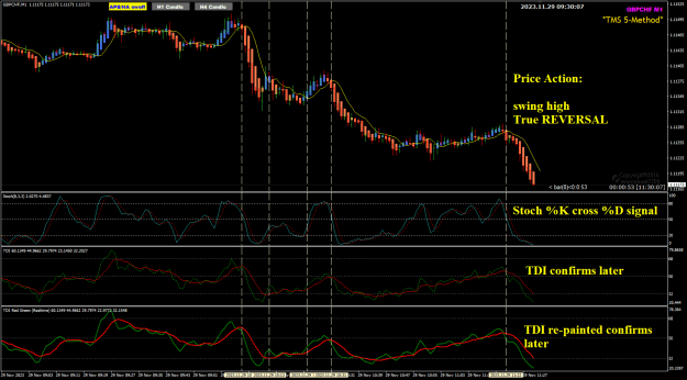 Click to Enlarge

Name: Gchf M1 swing high True REVERSAL 29-11-2023 5-30-09 pm.png
Size: 40 KB