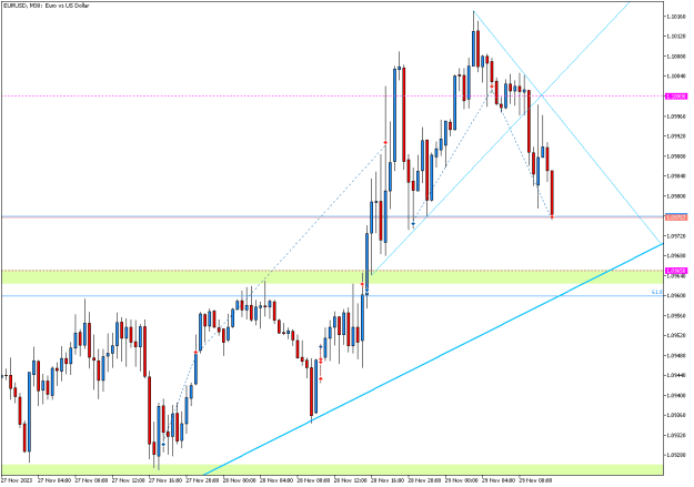 Click to Enlarge

Name: EURUSDM300.png
Size: 13 KB