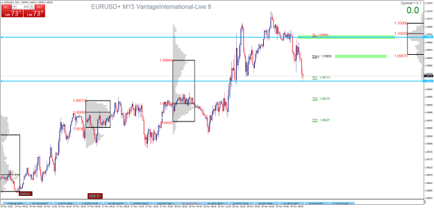 Click to Enlarge

Name: EURUSD+M15.png
Size: 29 KB