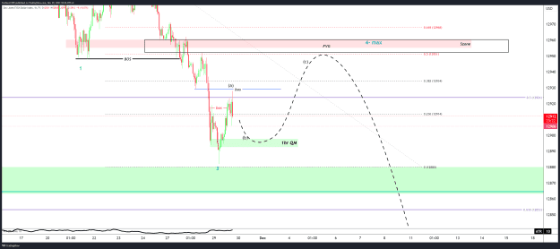 Click to Enlarge

Name: USDOLLAR_2023-11-29_18-36-39.png
Size: 43 KB