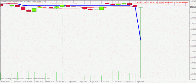 Click to Enlarge

Name: eurousd.gif
Size: 10 KB