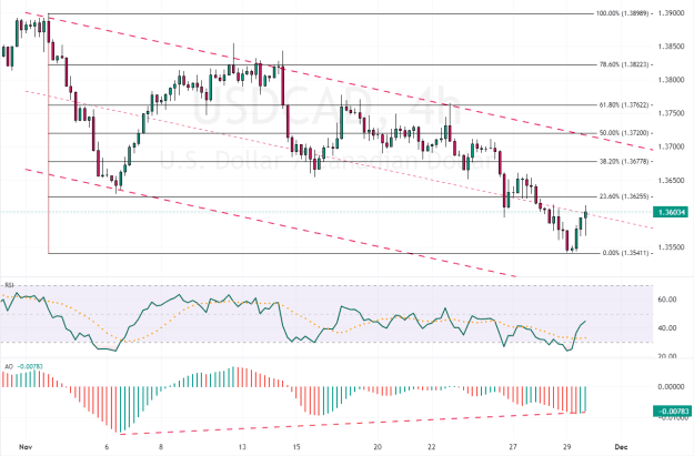 Click to Enlarge

Name: USDCAD_2023-11-29_18-49-09_79bc4.png
Size: 38 KB