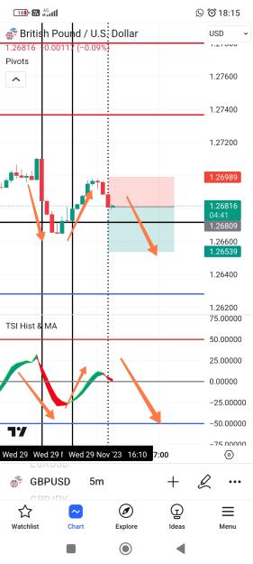 Click to Enlarge

Name: Screenshot_2023-11-29-18-15-19-899_com.tradingview.tradingviewapp-edit.jpg
Size: 437 KB