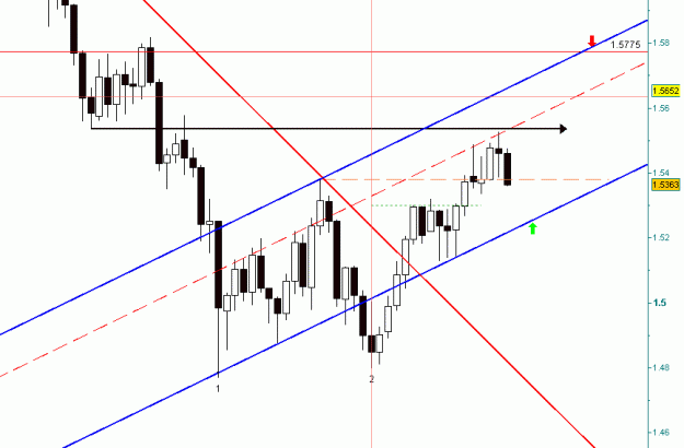 Click to Enlarge

Name: gbp usd d1 18th april.gif
Size: 14 KB
