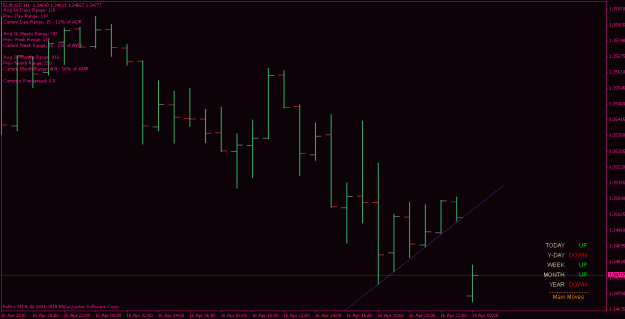 Click to Enlarge

Name: eurusd_100419_h1_comb_opened_with_a_gap.gif
Size: 14 KB