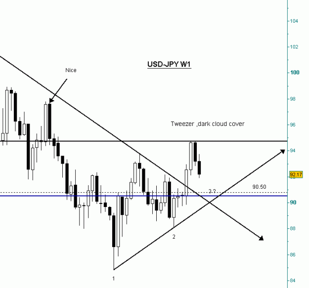 Click to Enlarge

Name: usd jpy 18th april.gif
Size: 10 KB
