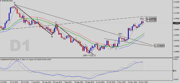 Click to Enlarge

Name: EURUSD-D1.png
Size: 18 KB