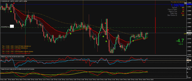 Click to Enlarge

Name: EURUSDxM5.png
Size: 34 KB