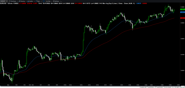 Click to Enlarge

Name: EURUSD.png
Size: 27 KB